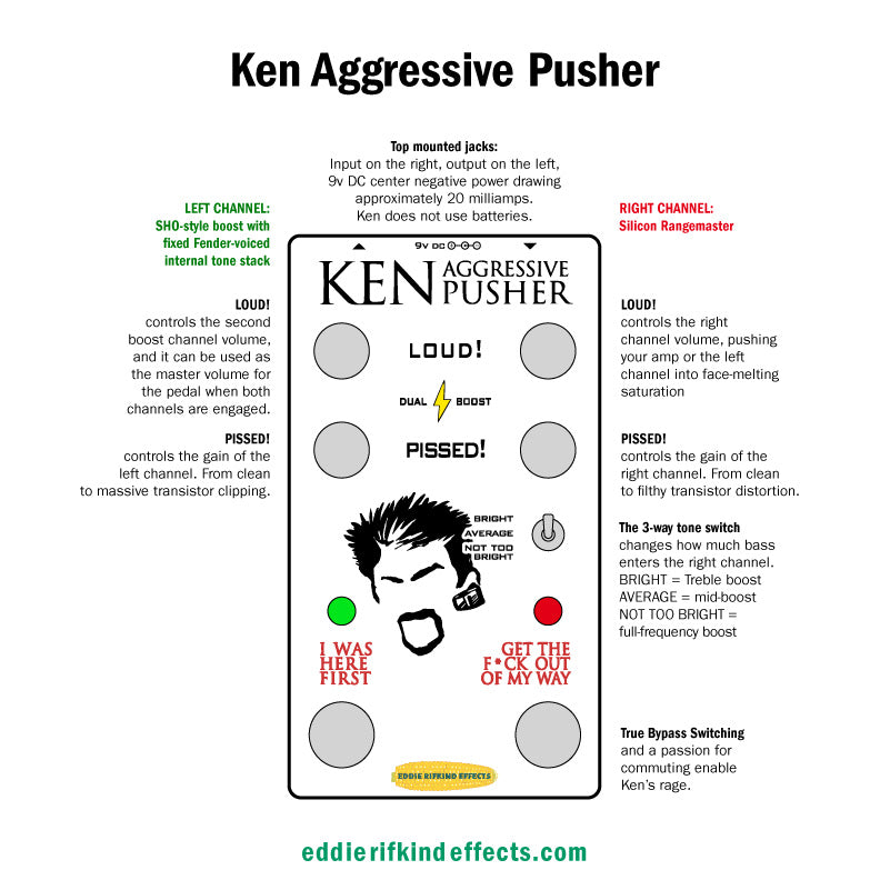 Ken Aggressive Pusher